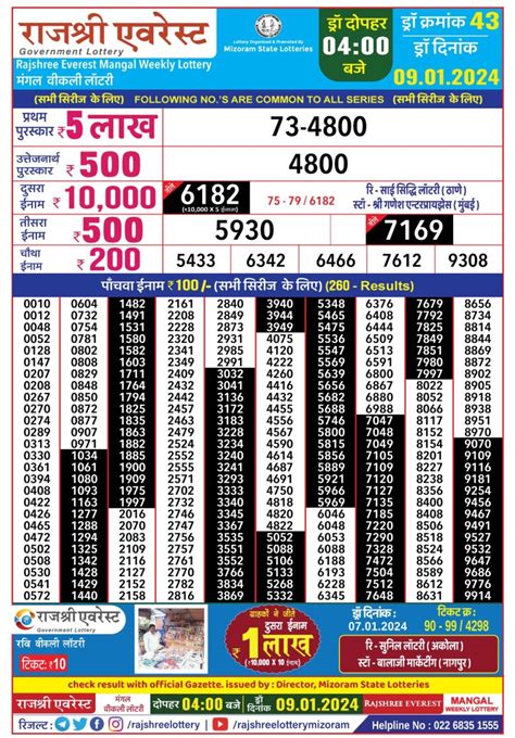 rajshree mangal weekly lottery result today|Rajshree everest mangal weekly lottery 4pm result 26/3/24.